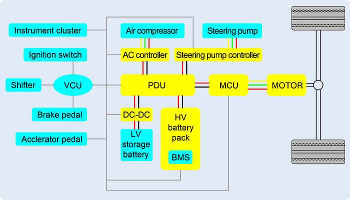 Interface Diagram