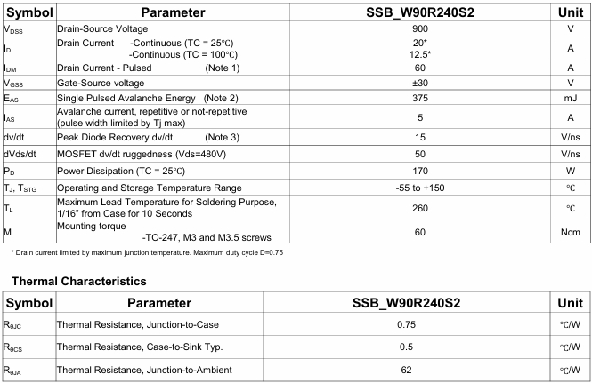 Original Ssb90r240s2 Industrial Component Electronic Component Mosfet for Telecom Equipment