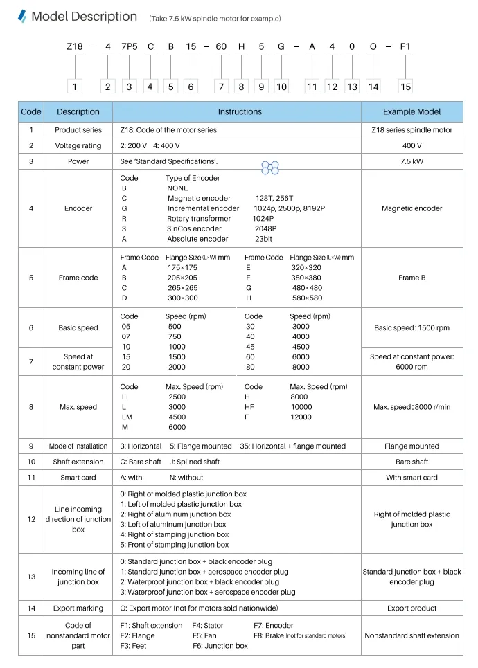 Product Description 1