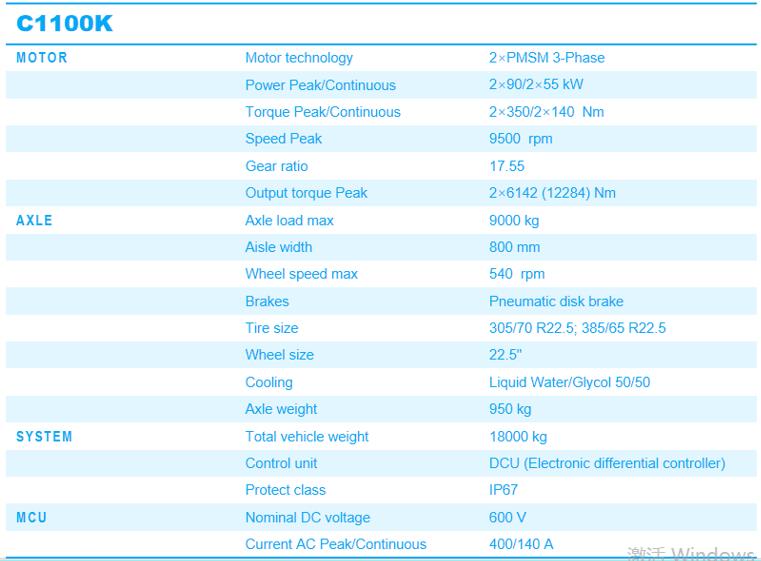 Technical Layout