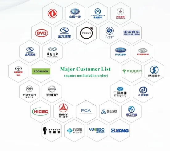 Partner Network