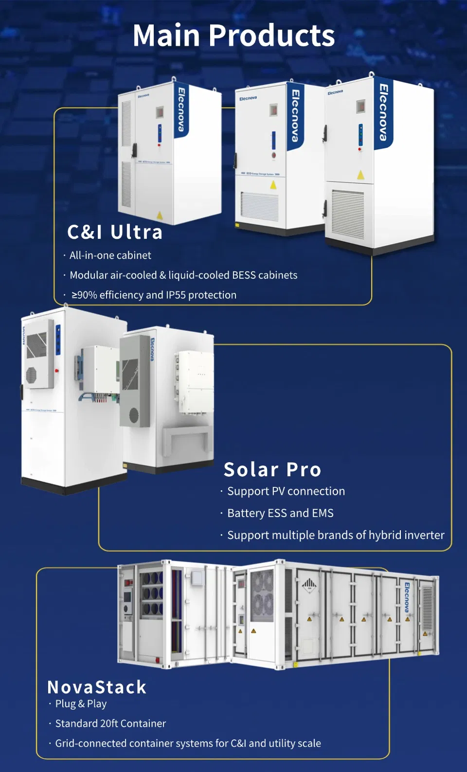 BESS Product Lines