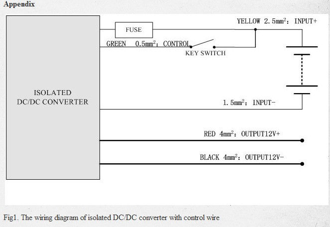 EV DC-DC Converter