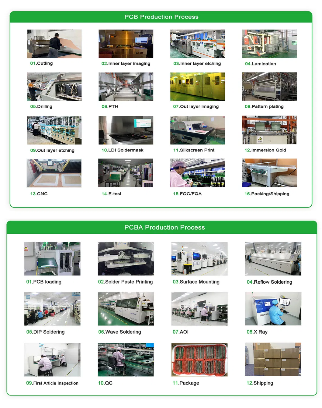 Advanced Electronic Component Assembly Service for OEM Electronics