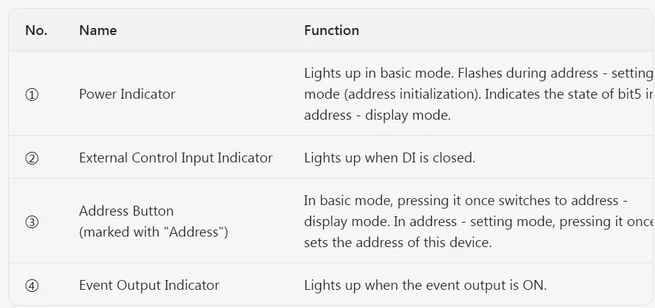 Function Diagram