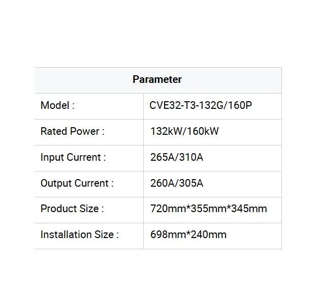 Inverter View 2