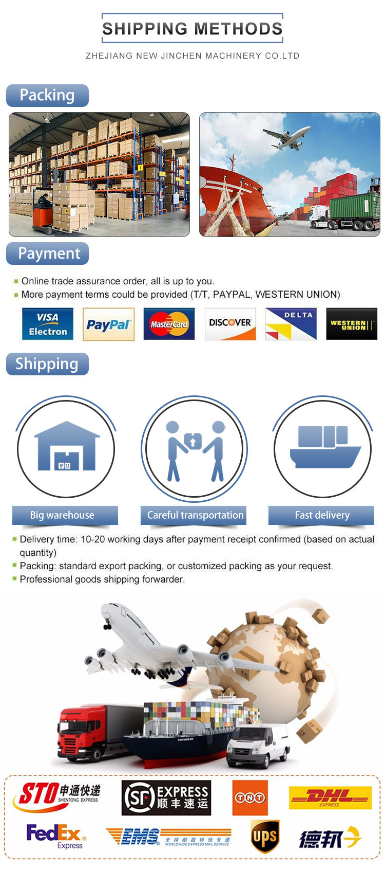 Manufacturing Process