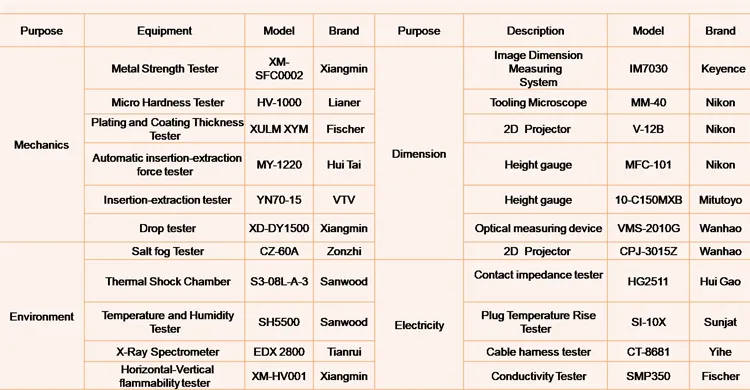 Equipment List
