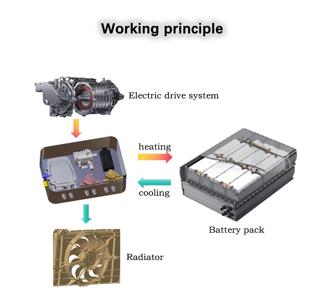 NF New Energy Buses Battery Thermal Management System