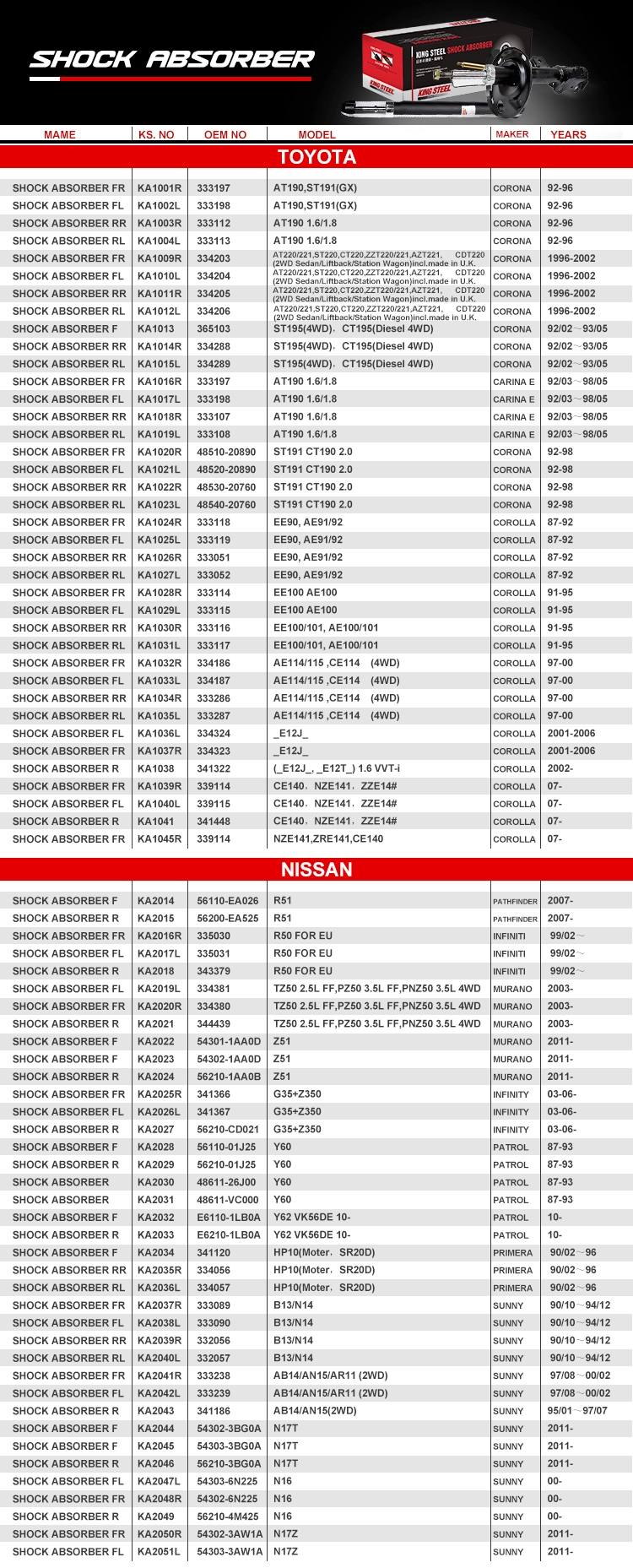 Product Detail Part 1