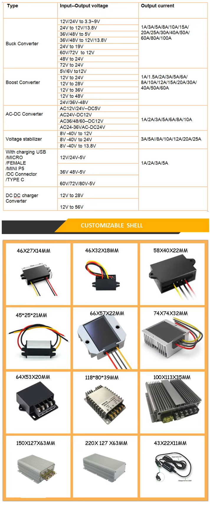 Product Details