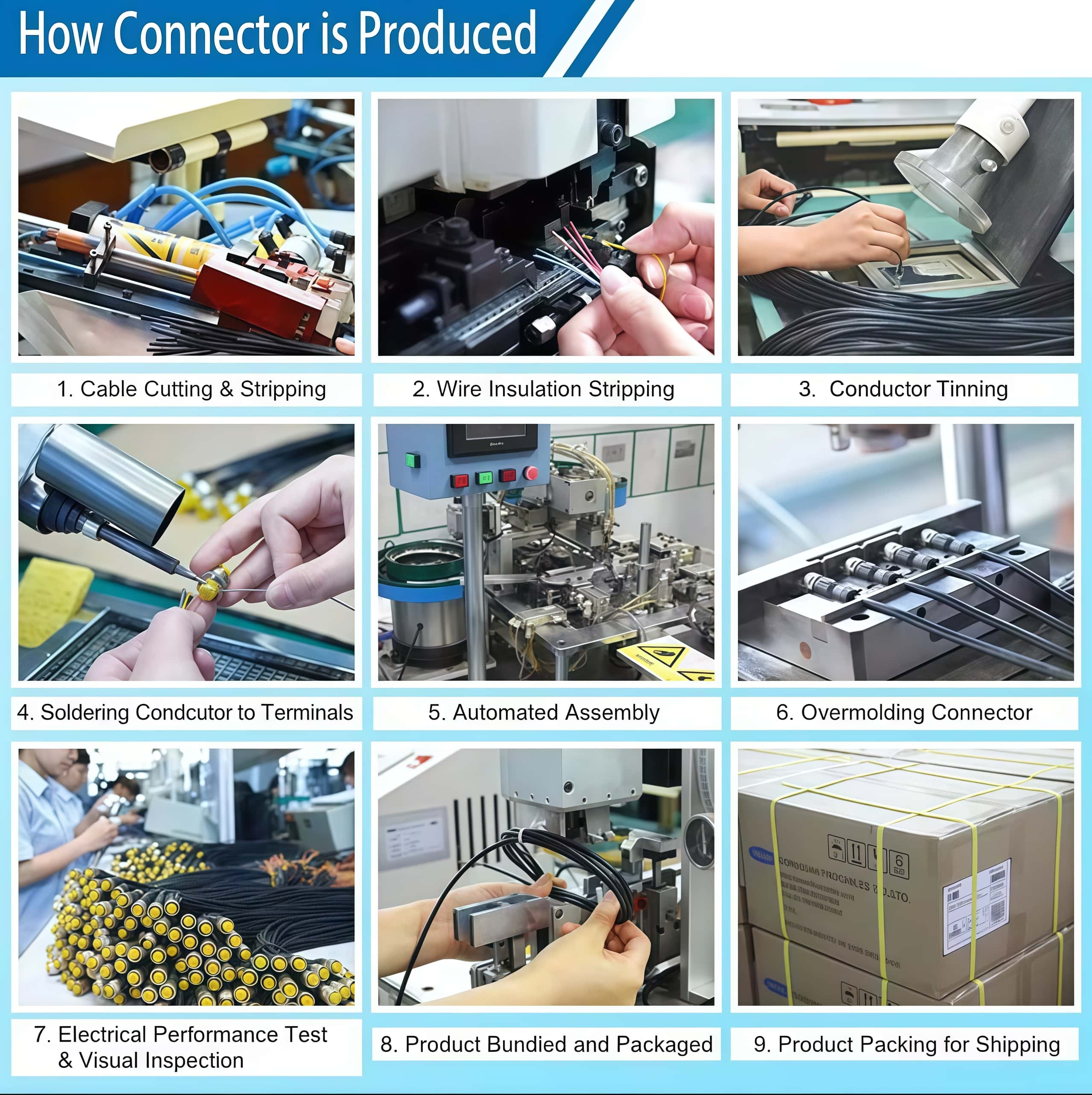 Product Application