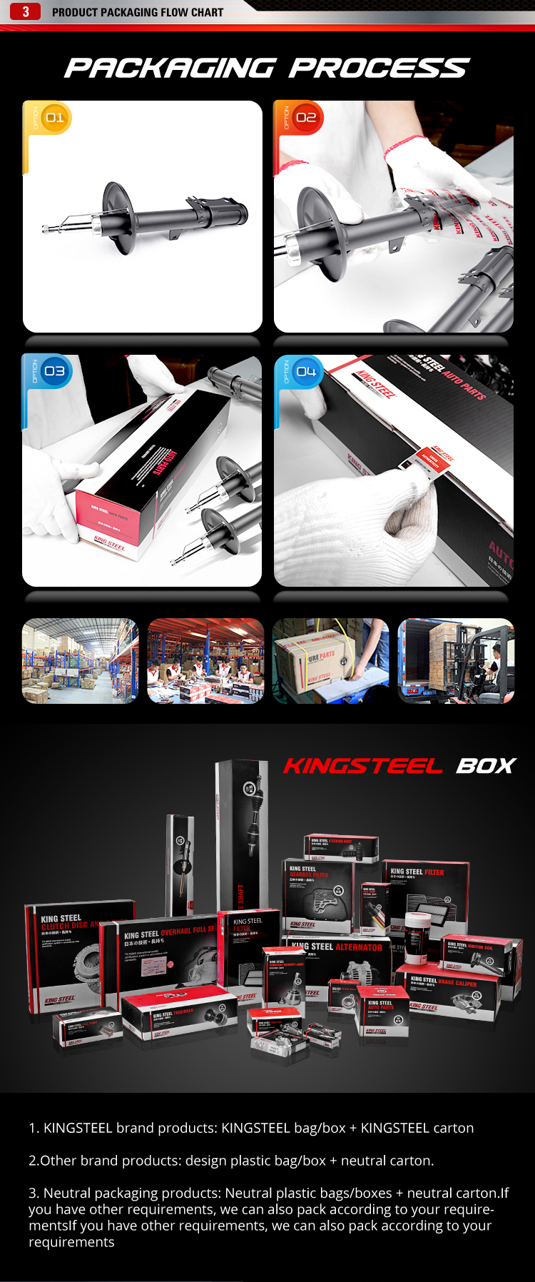 Product Packaging Detail