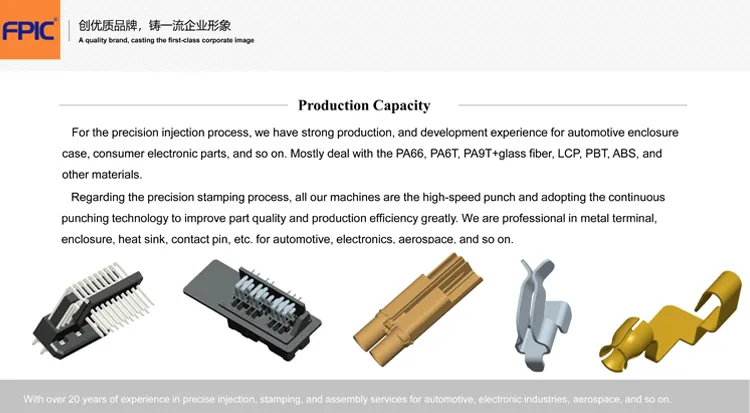 Production Capacity