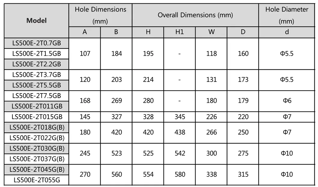 Dimensions 4