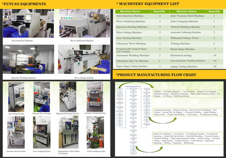 Factory Production 2