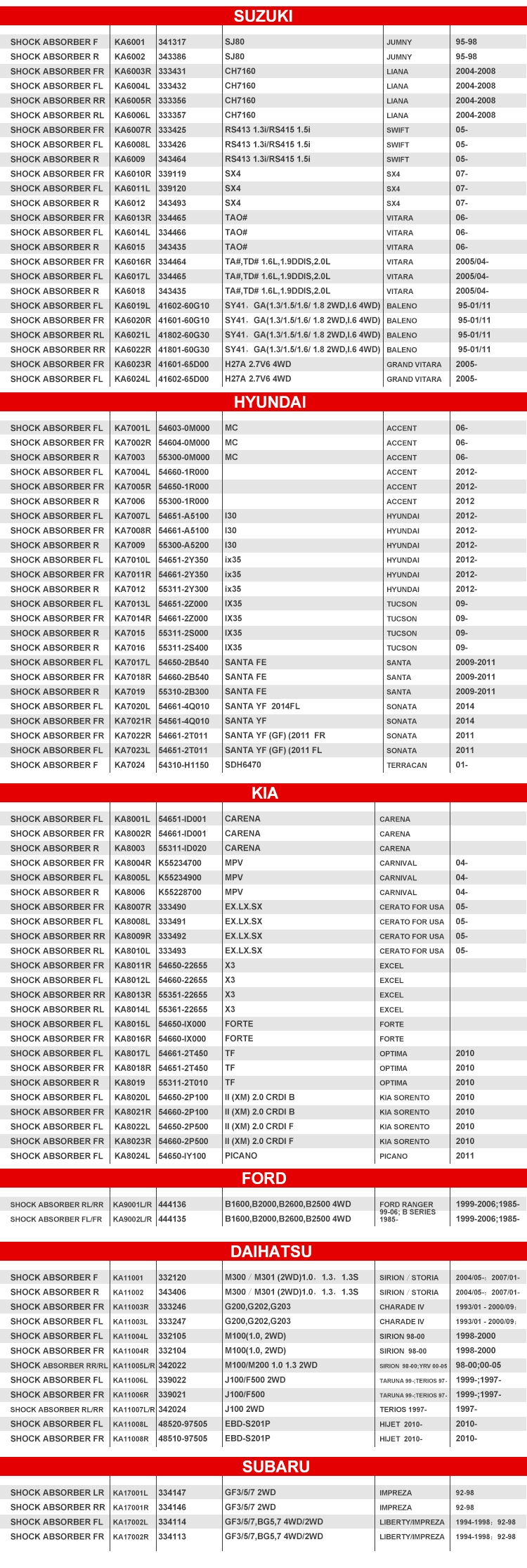 Product Detail Part 3