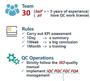 Quality Management Diagram
