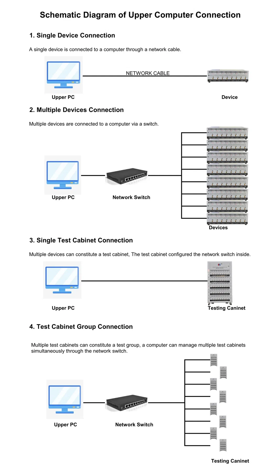 Connection Topology