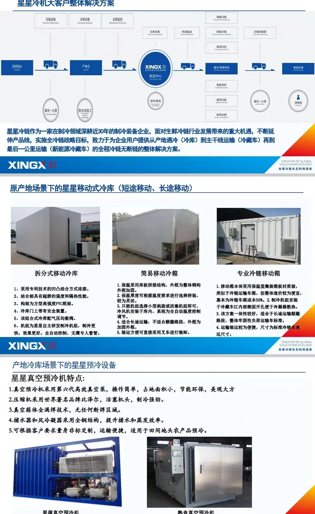 Box-Type Integrated Unit: Optimized Thermal Efficiency and Energy Management System