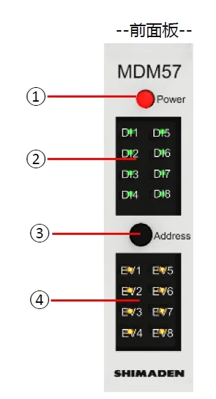 Component View