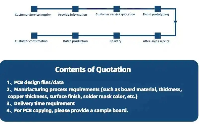 Product Process Image