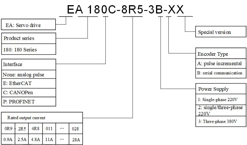 Servo Controller System