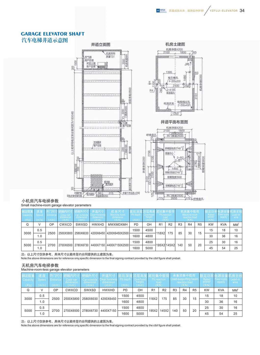 Car Elevator System