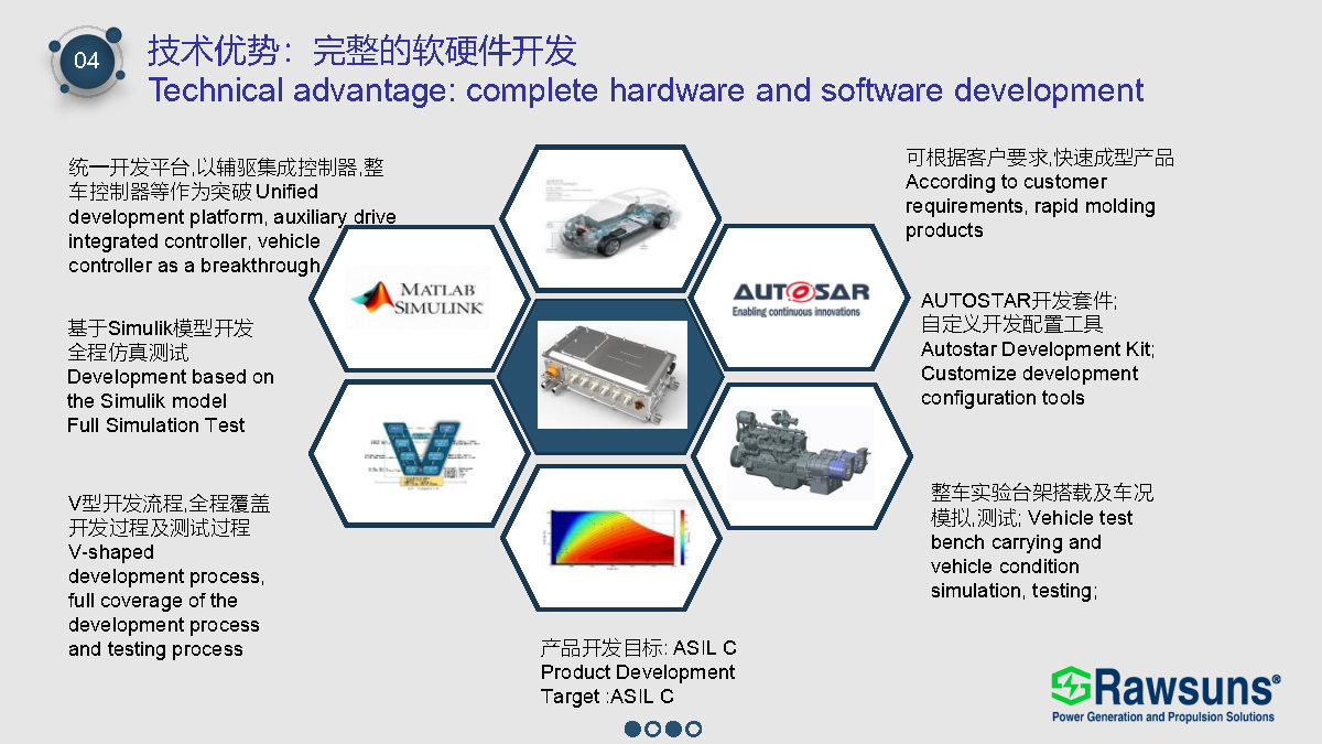 Control Unit View 8