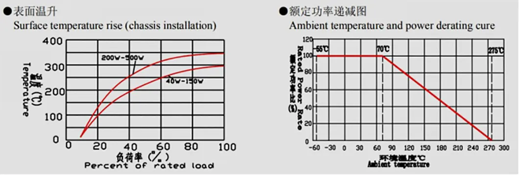 4800W 19 Ohm Brake Resistor, Regenerative Resistors for Elevator, Aluminum Body