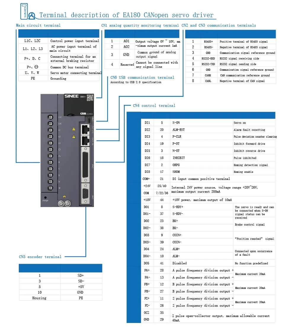 Servo Drive Details
