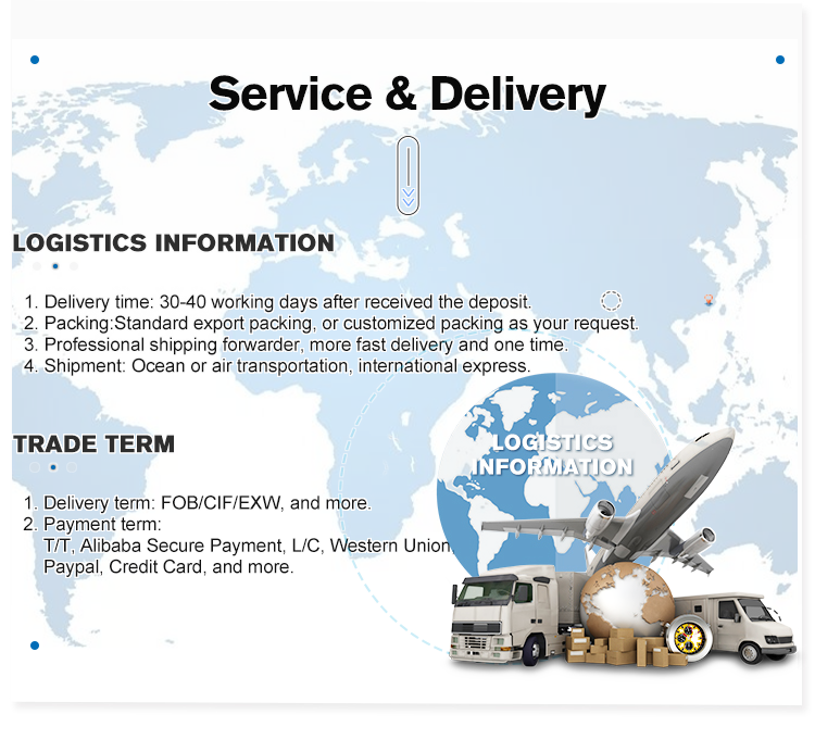 Delivery Process