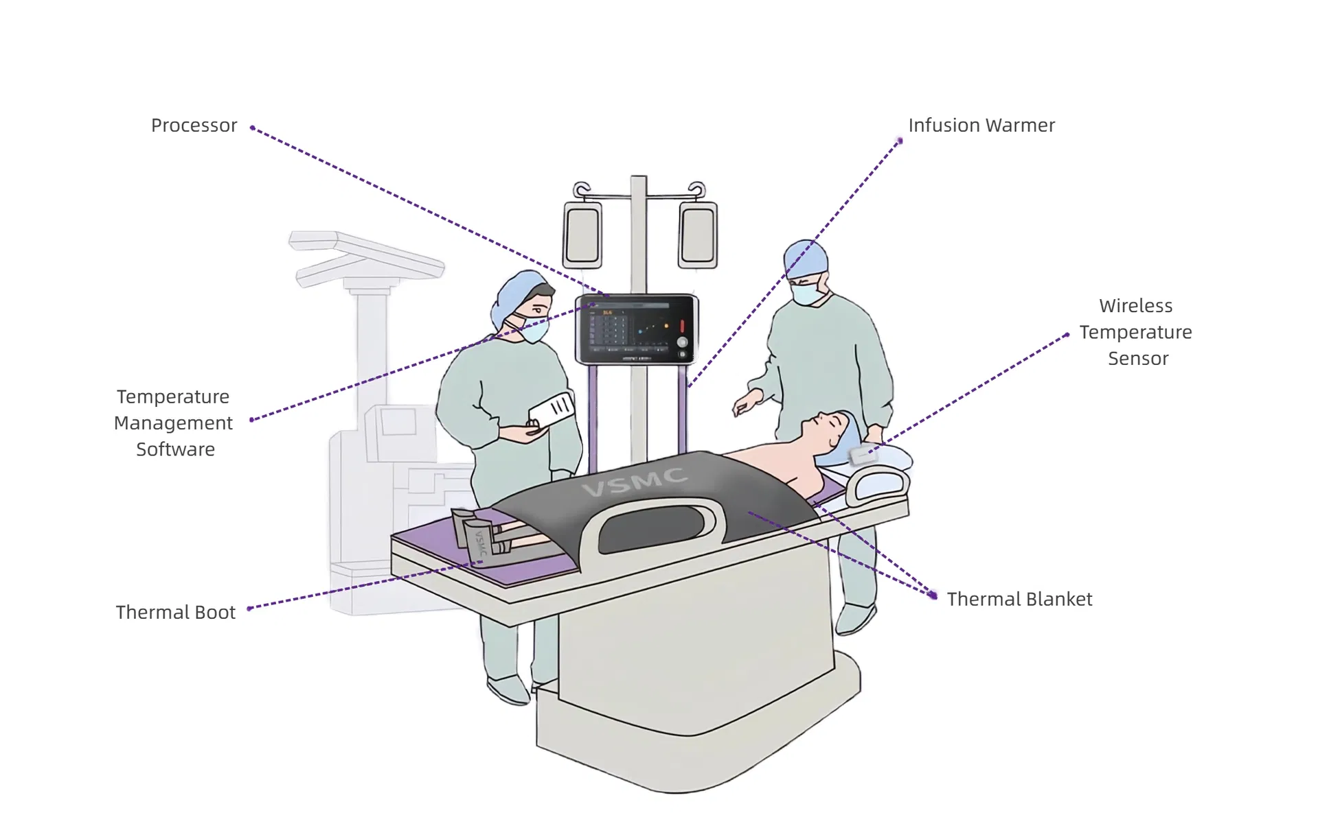 Integrated Patient Thermal Management System