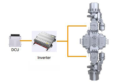 Power electronics