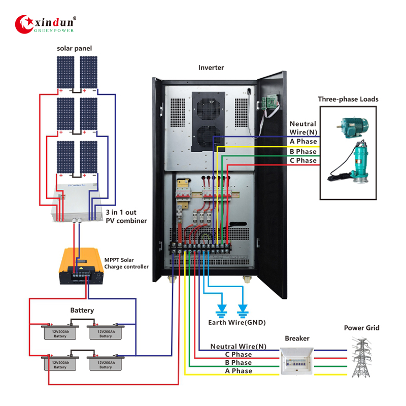 50 Kw 50 kVA 500W off Grid Battery Solar Storage Power System for EV Station