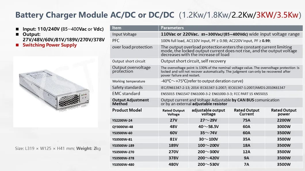 OBC Module View