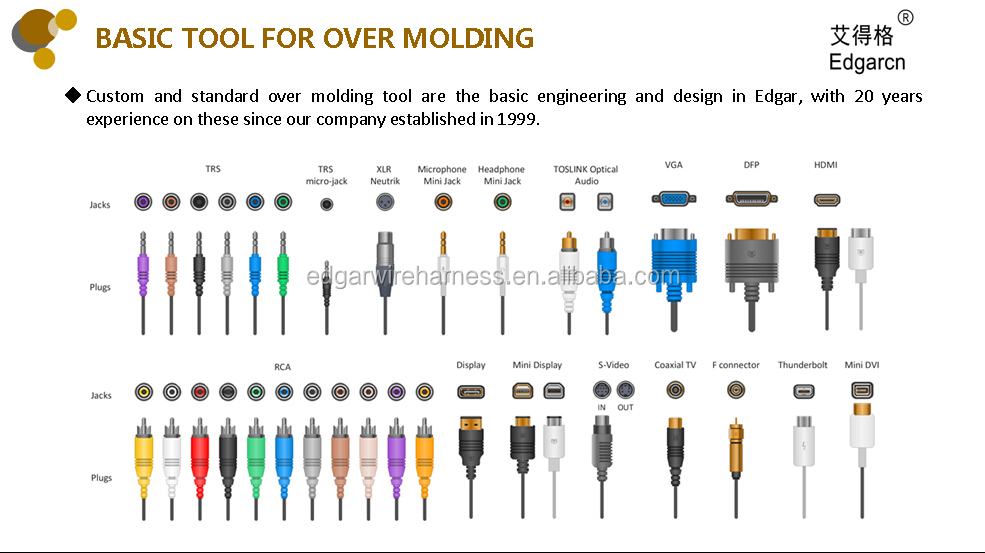 Inspection equipment display