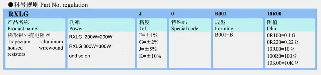 Dimensional Diagram Part 2