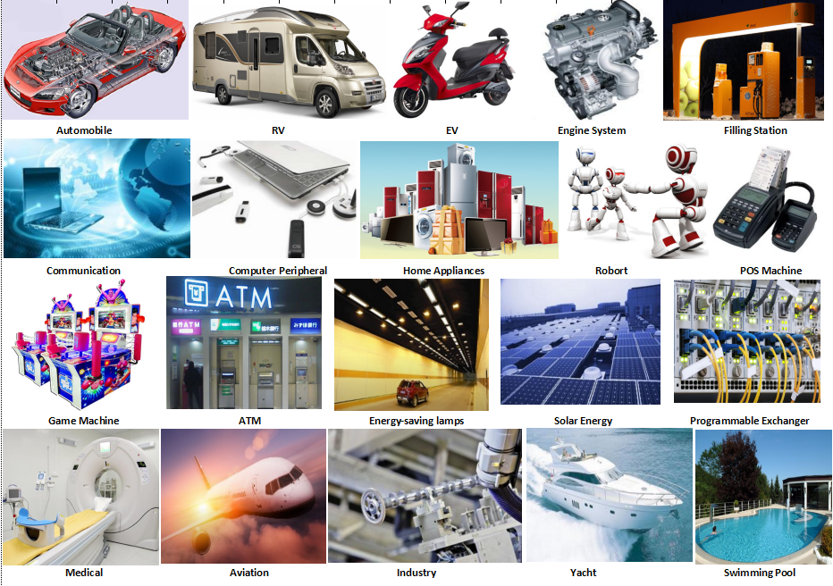 Quality assembly overview