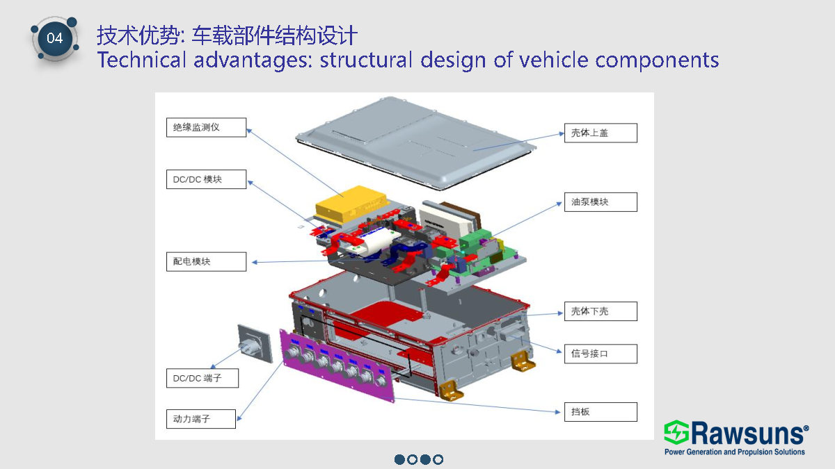 Control Unit View 10