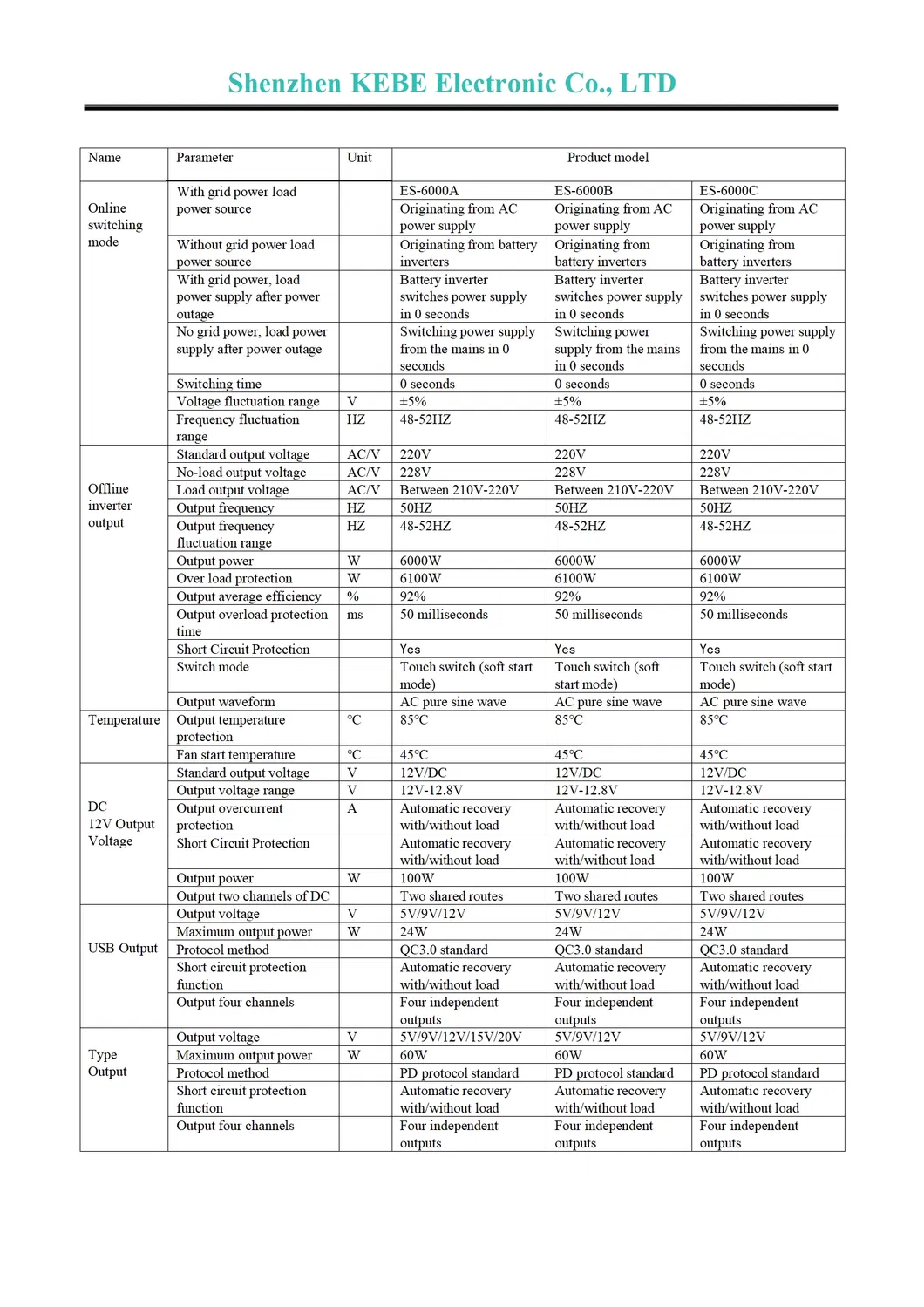Specifications 5