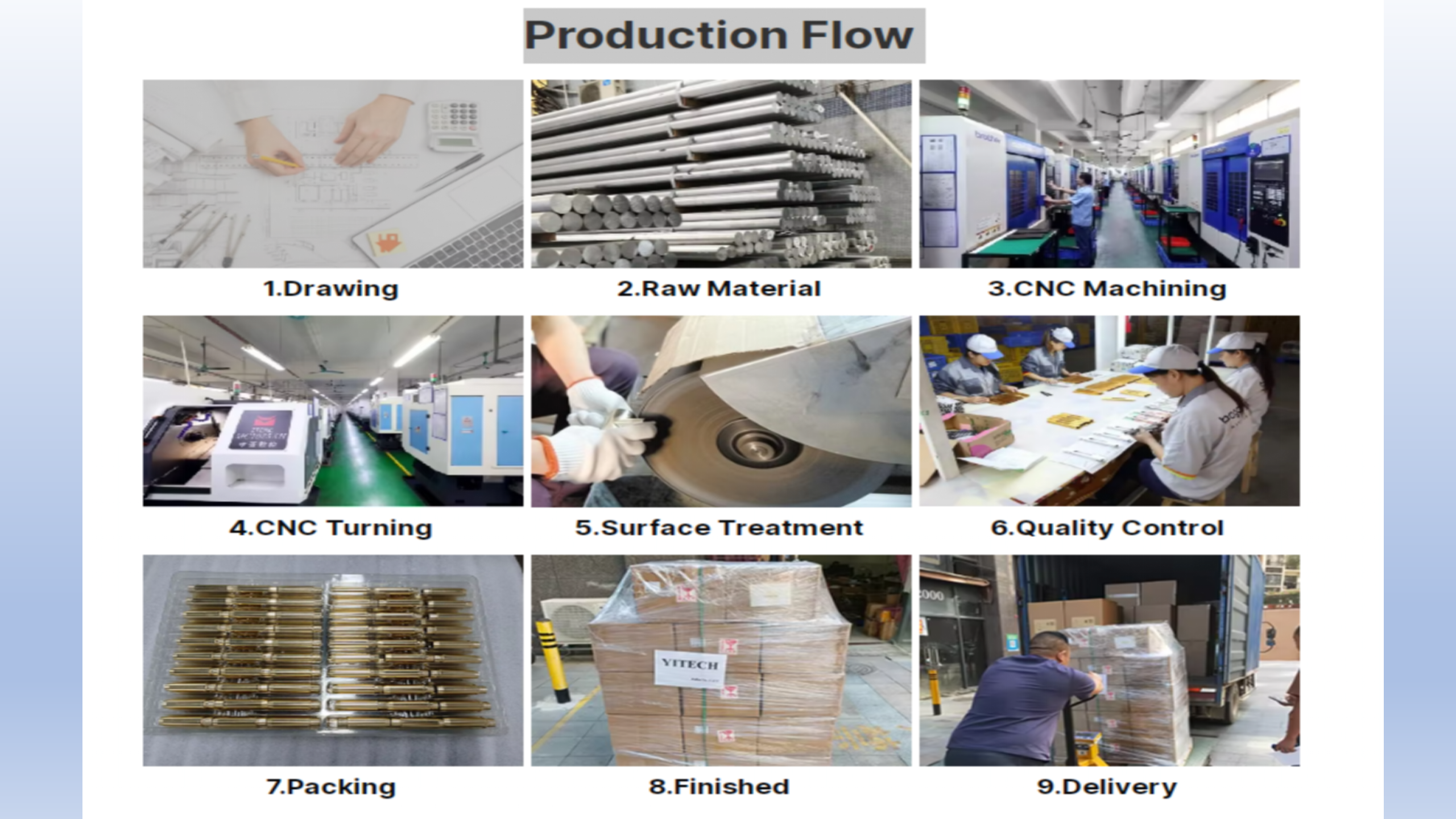 Special Process Feature