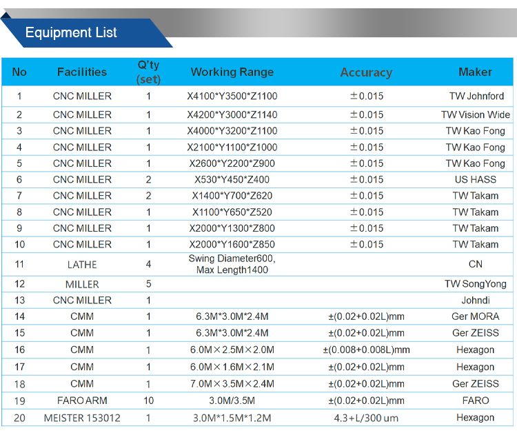 CNC Machining Parts