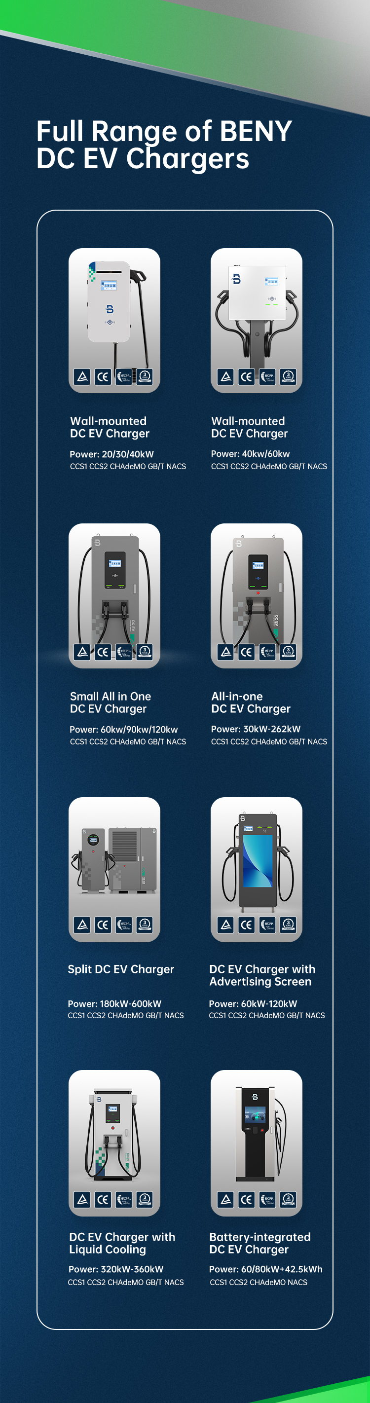 Product Range