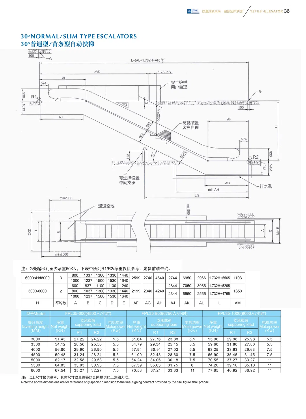 Passenger Elevator Lift Spare Parts