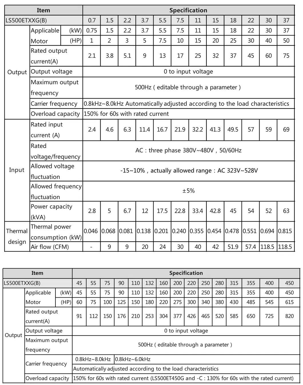 Technical Data 1