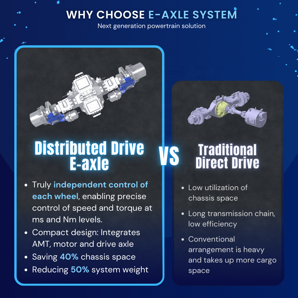 Powertrain Solution
