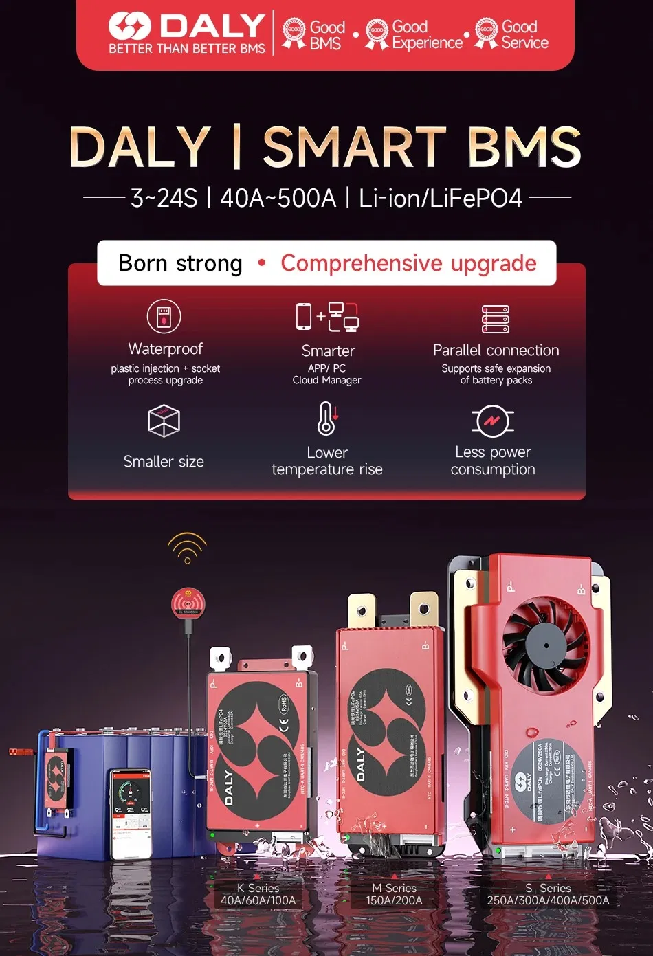 Active Balance BMS for Efficient 24V Battery Management Systems