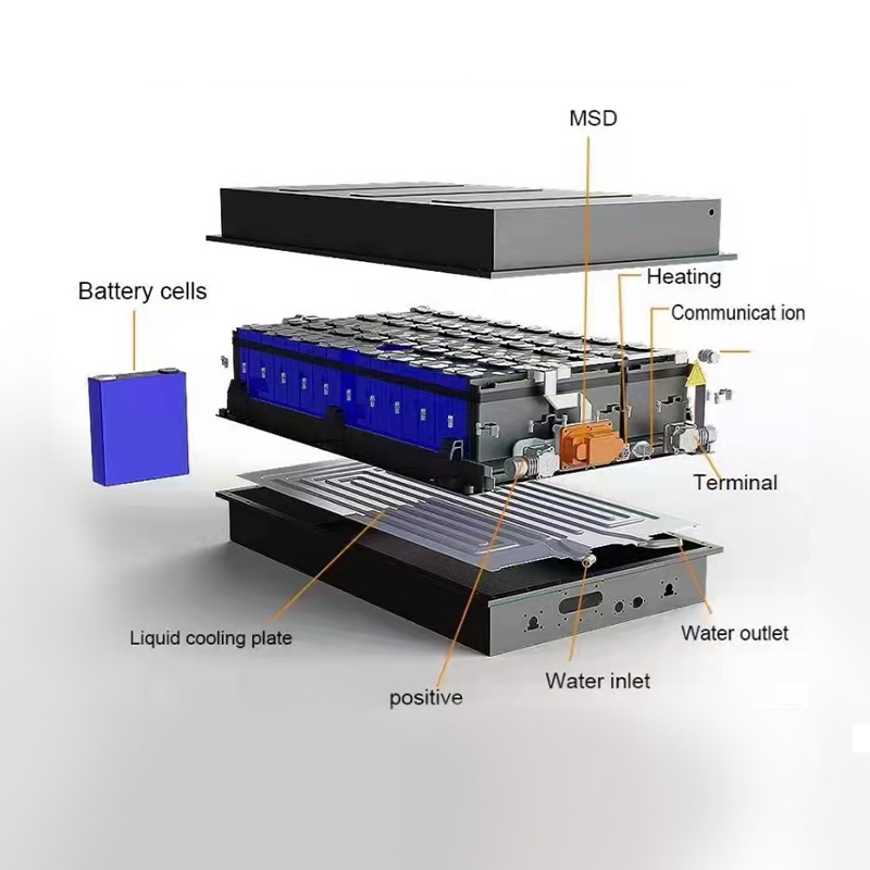 Custom High Perfomance Battery Thermal Management System
