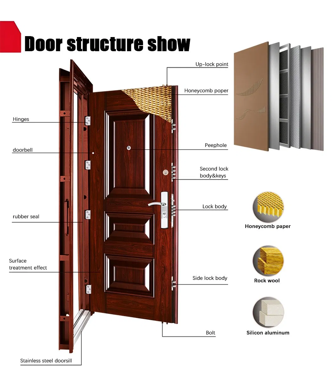 Security Door Design 2